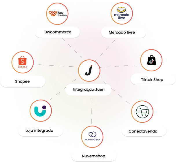 Integrações Jueri